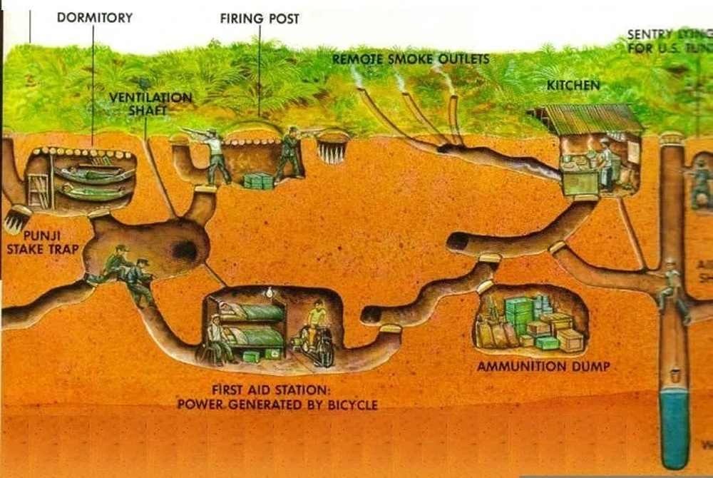La structure des tunnels de Cu Chi